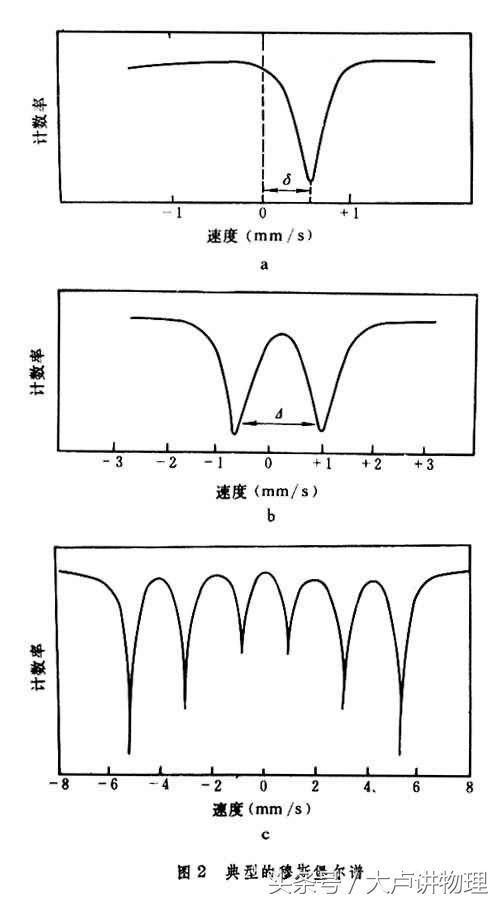 什么是穆斯堡爾效應(yīng)？