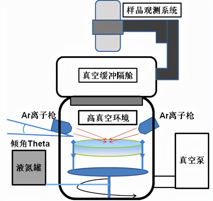 一文讀懂材料常見電鏡制樣方法