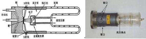 4X射線管的結(jié)構(gòu).jpg