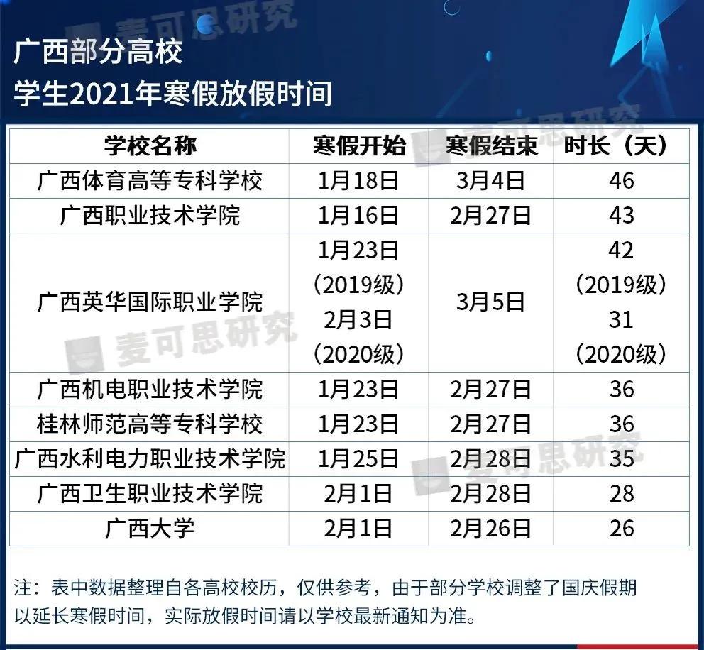 最長82天！這些高校寒假安排公布