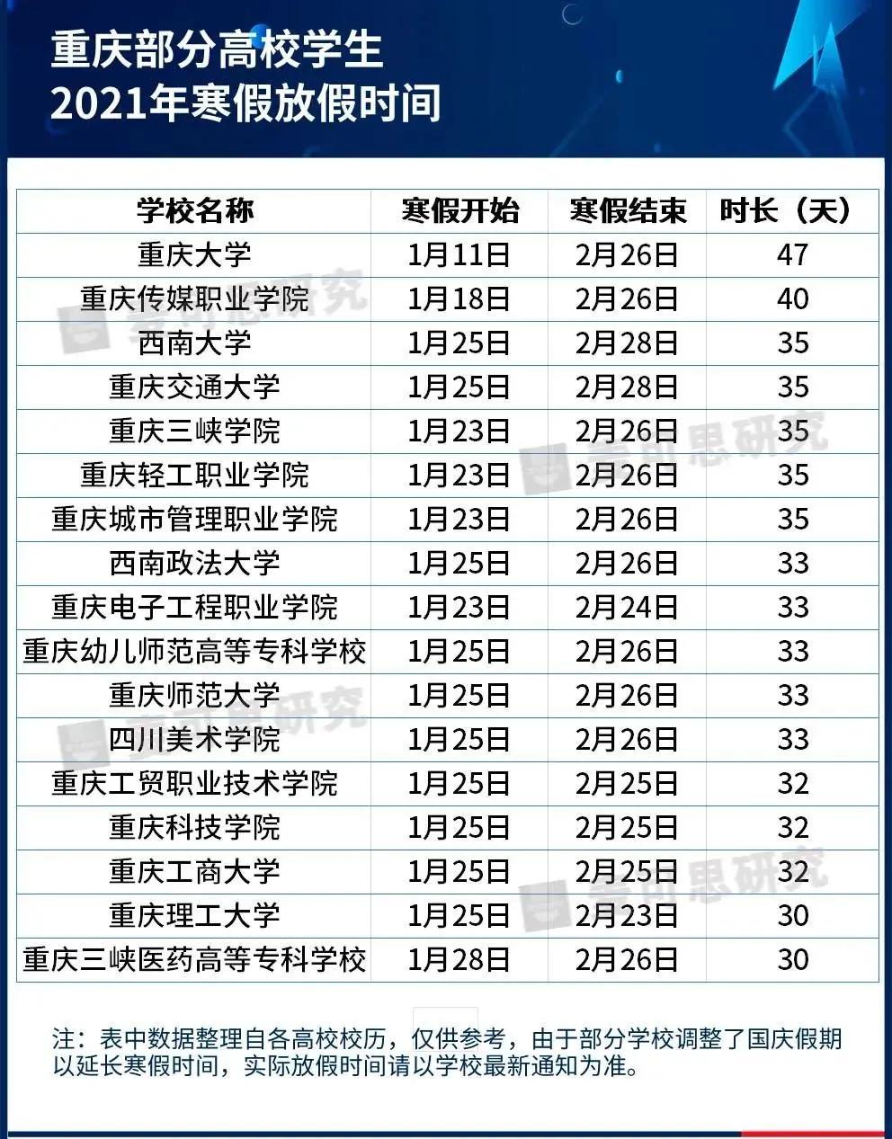 最長82天！這些高校寒假安排公布