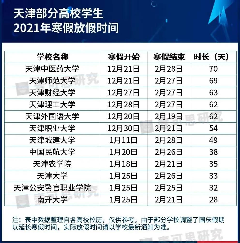 最長82天！這些高校寒假安排公布