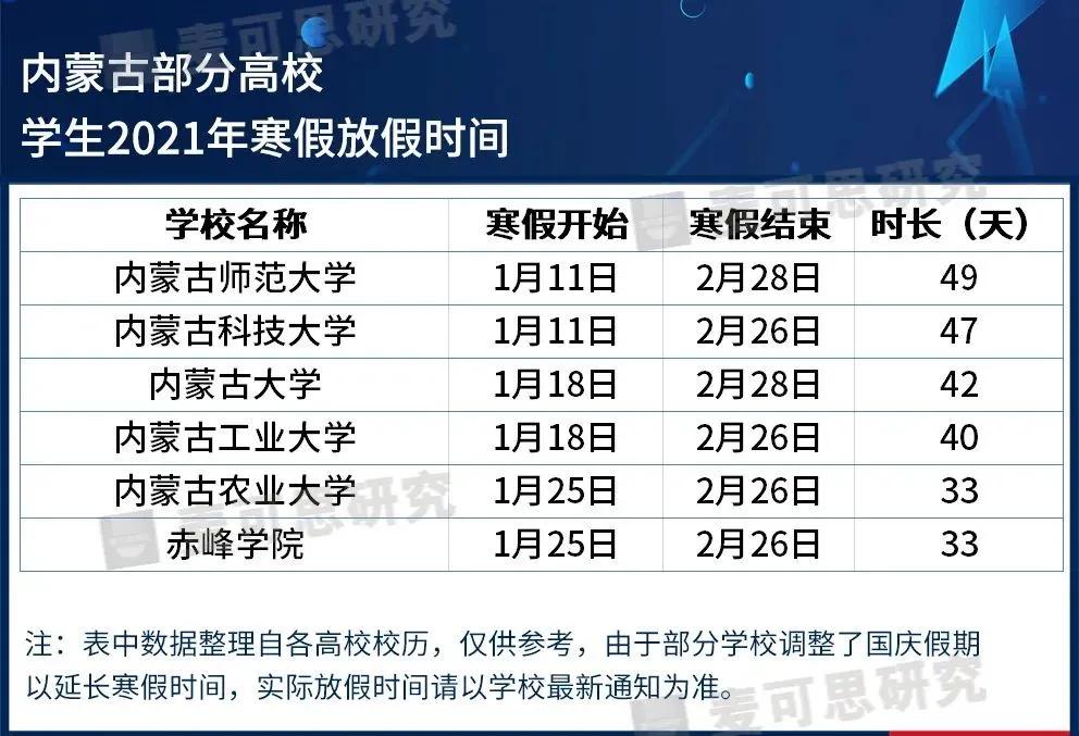 最長82天！這些高校寒假安排公布