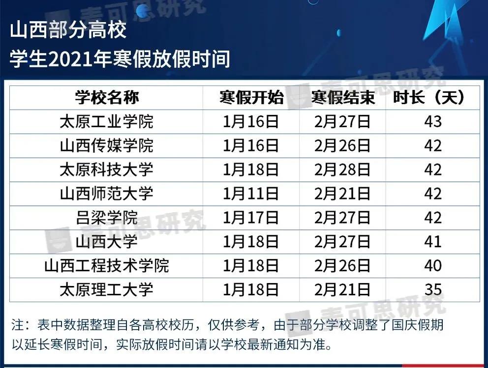 最長82天！這些高校寒假安排公布
