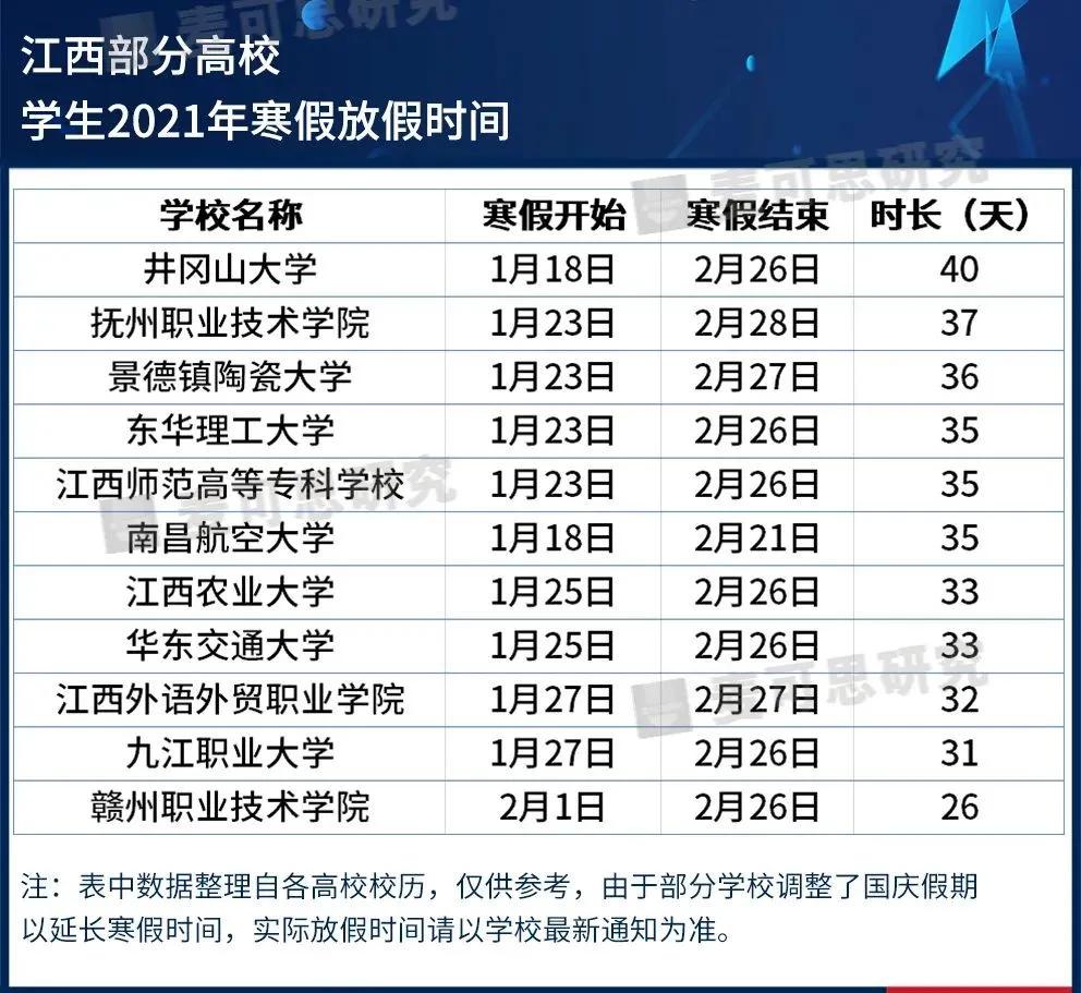 最長82天！這些高校寒假安排公布