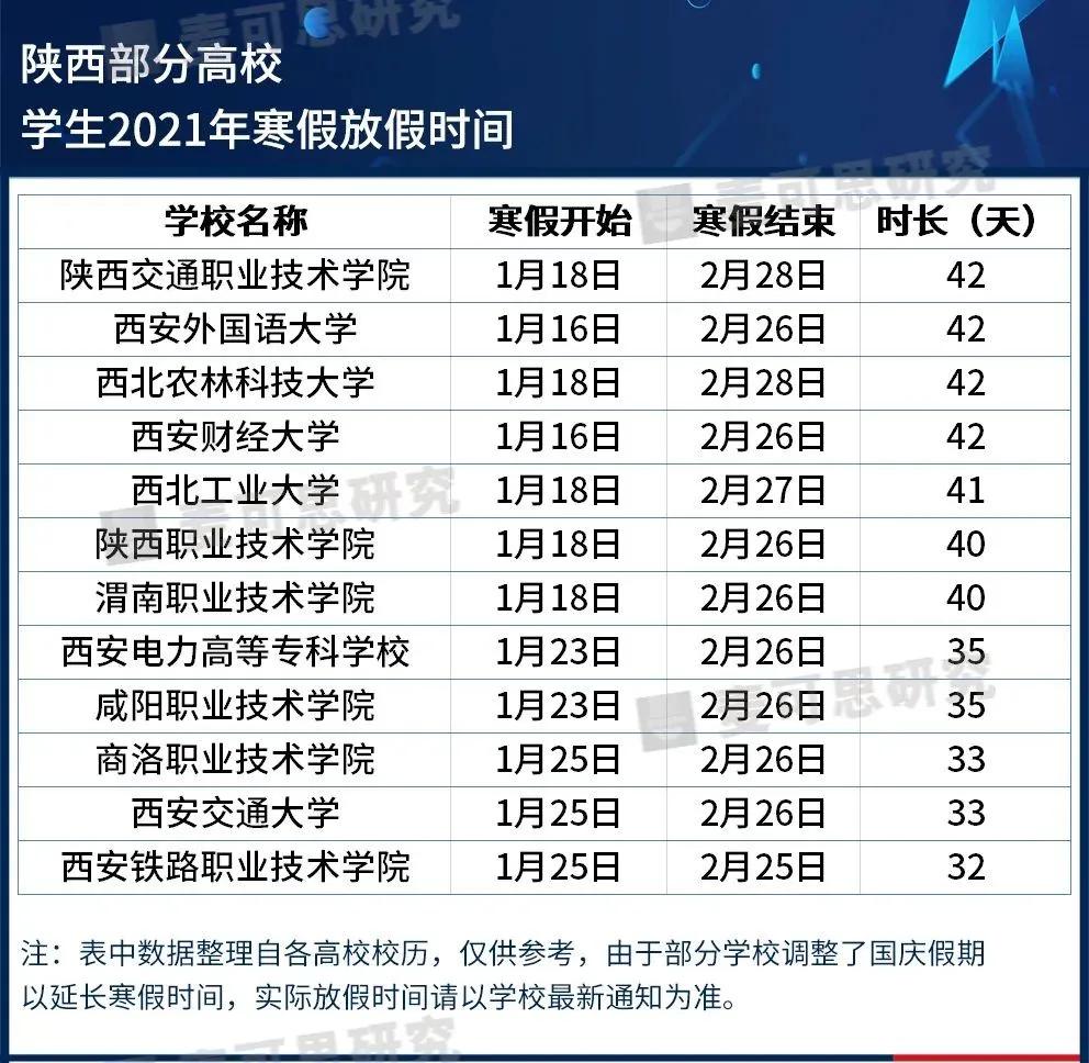 最長82天！這些高校寒假安排公布