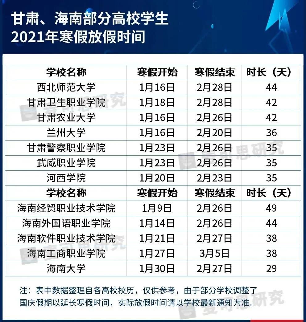 最長82天！這些高校寒假安排公布