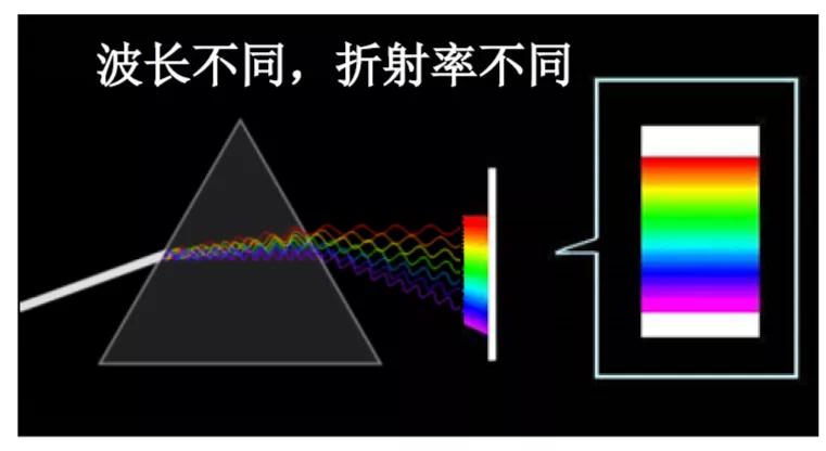 一文帶你了解光學