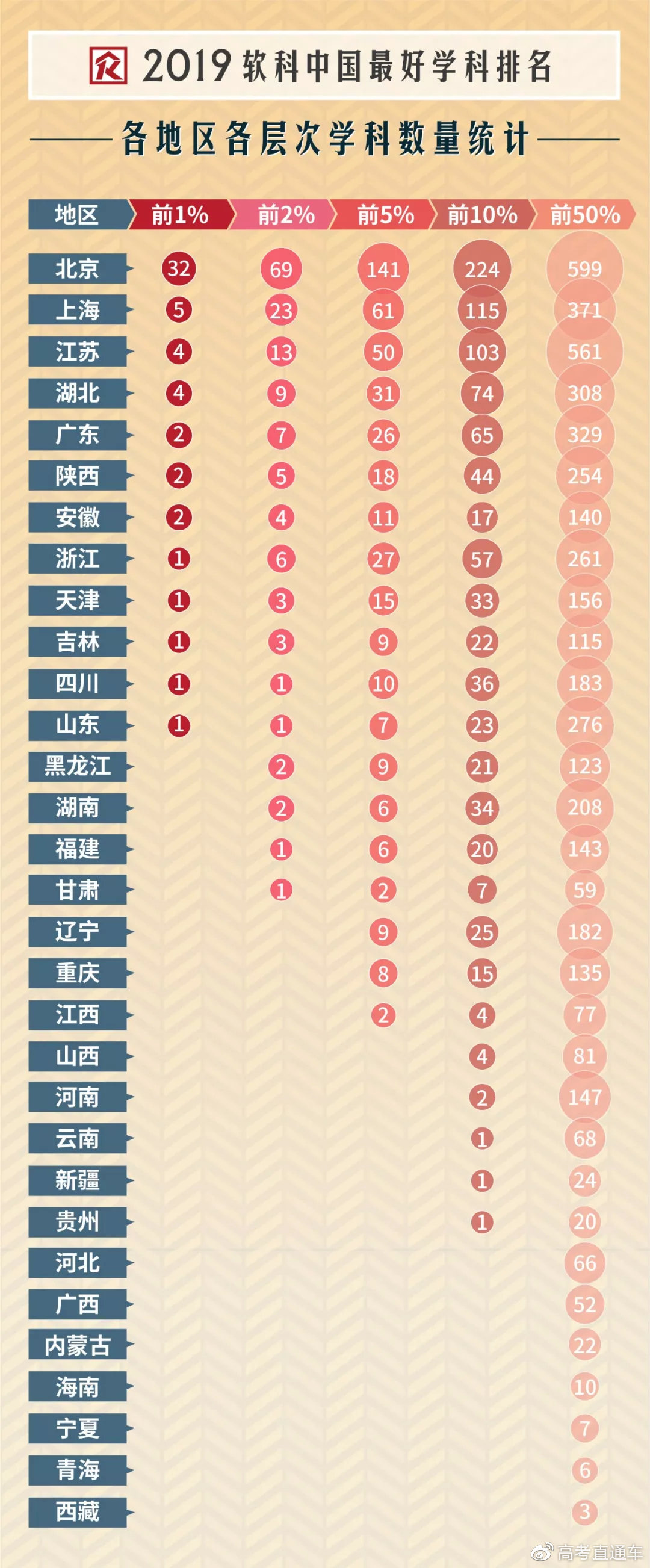 全學(xué)科！2019中國最好學(xué)科排名出爐，各專業(yè)頂尖高?？蓞⒖? inline=