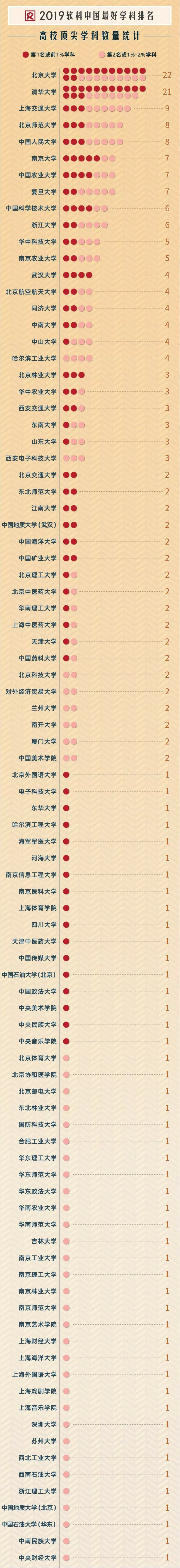 全學(xué)科！2019中國最好學(xué)科排名出爐，各專業(yè)頂尖高?？蓞⒖? inline=