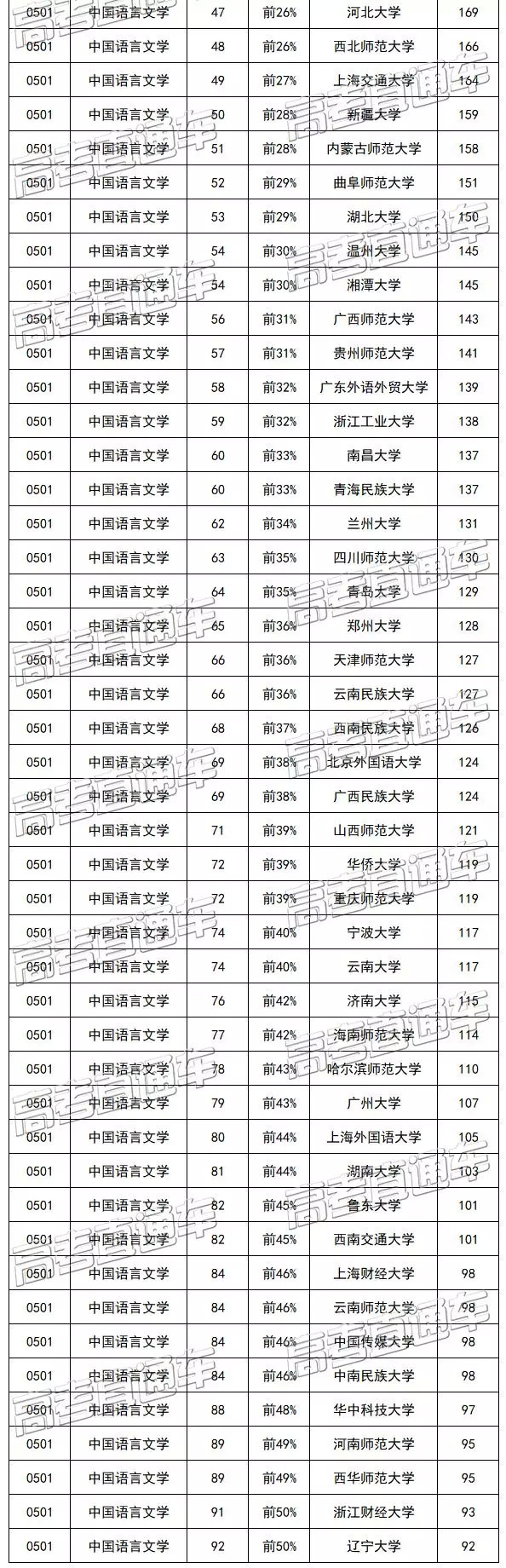 全學(xué)科！2019中國最好學(xué)科排名出爐，各專業(yè)頂尖高?？蓞⒖? inline=