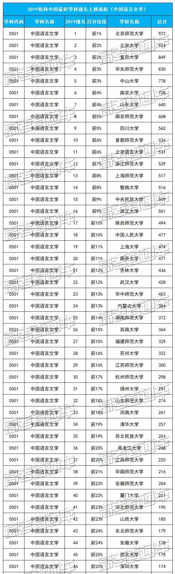 全學(xué)科！2019中國最好學(xué)科排名出爐，各專業(yè)頂尖高?？蓞⒖? inline=