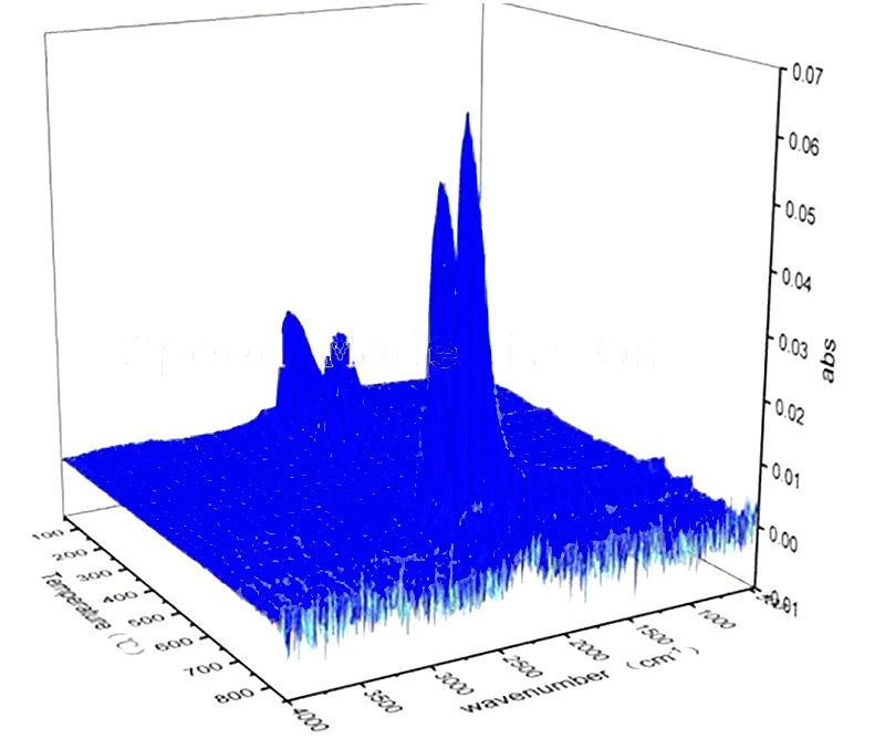 热分析技术与红外光谱联用数据分析方法