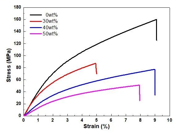 Origin教程怎么樣更好的使用模板減少繪圖工作