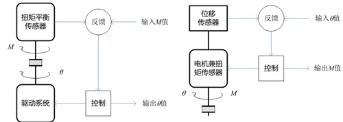 圖3 CR型（左）與CS型（右）非原生測試模式工作原理.png