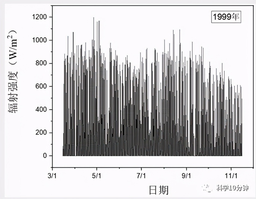 怎么在Origin輸入日期格式