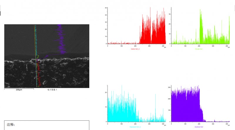 铝基体-氧化物膜-树脂镶嵌样品eds线扫描图.jpg