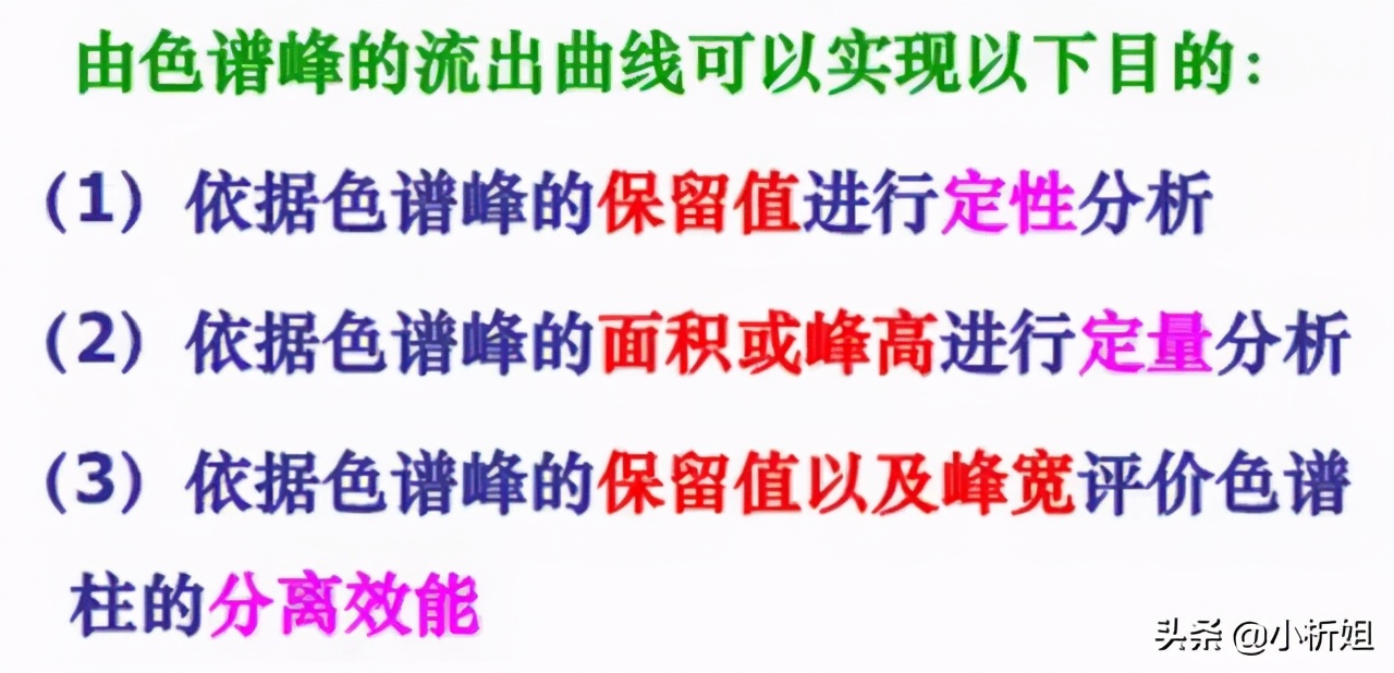 「經(jīng)典」色譜分析人必備的基本功