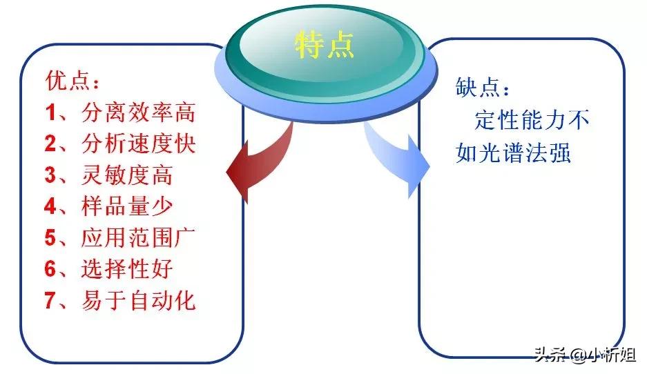 「經(jīng)典」色譜分析人必備的基本功