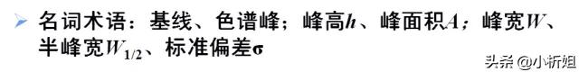 「經(jīng)典」色譜分析人必備的基本功