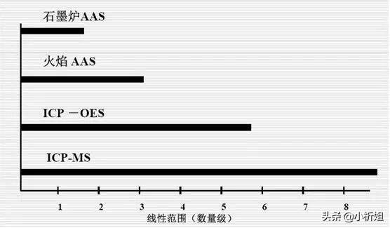 7大元素分析儀器的比對，真正搞懂他們的不同