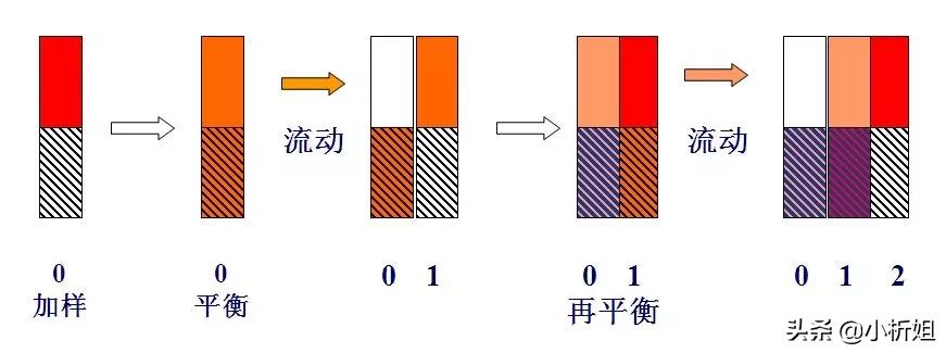 「經(jīng)典」色譜分析人必備的基本功