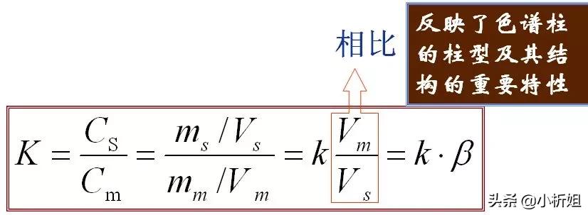 「經(jīng)典」色譜分析人必備的基本功