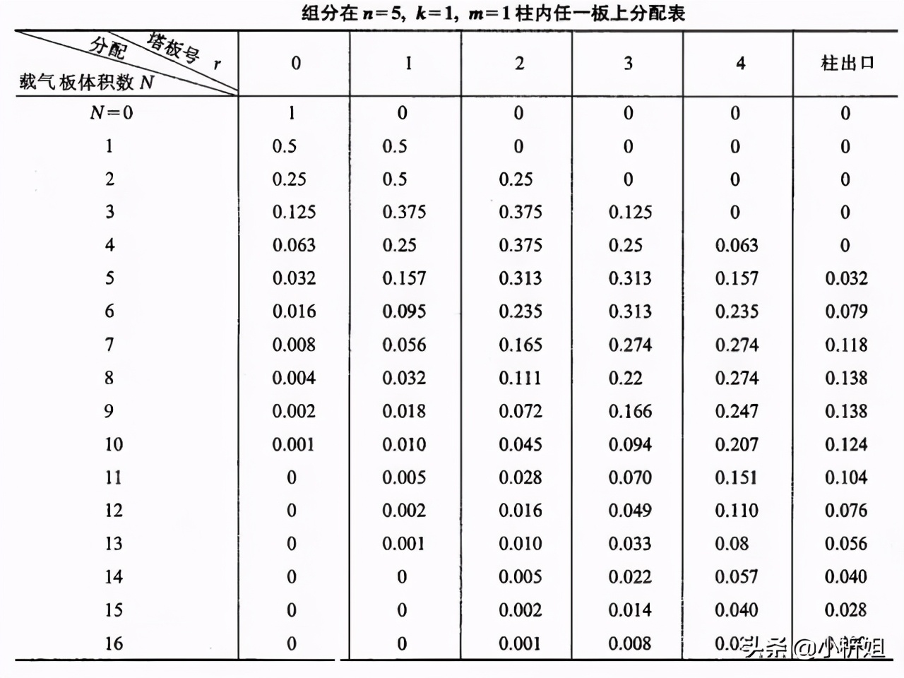 「經(jīng)典」色譜分析人必備的基本功