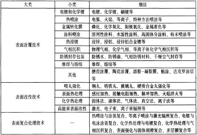 表面工程技術(shù).jpg