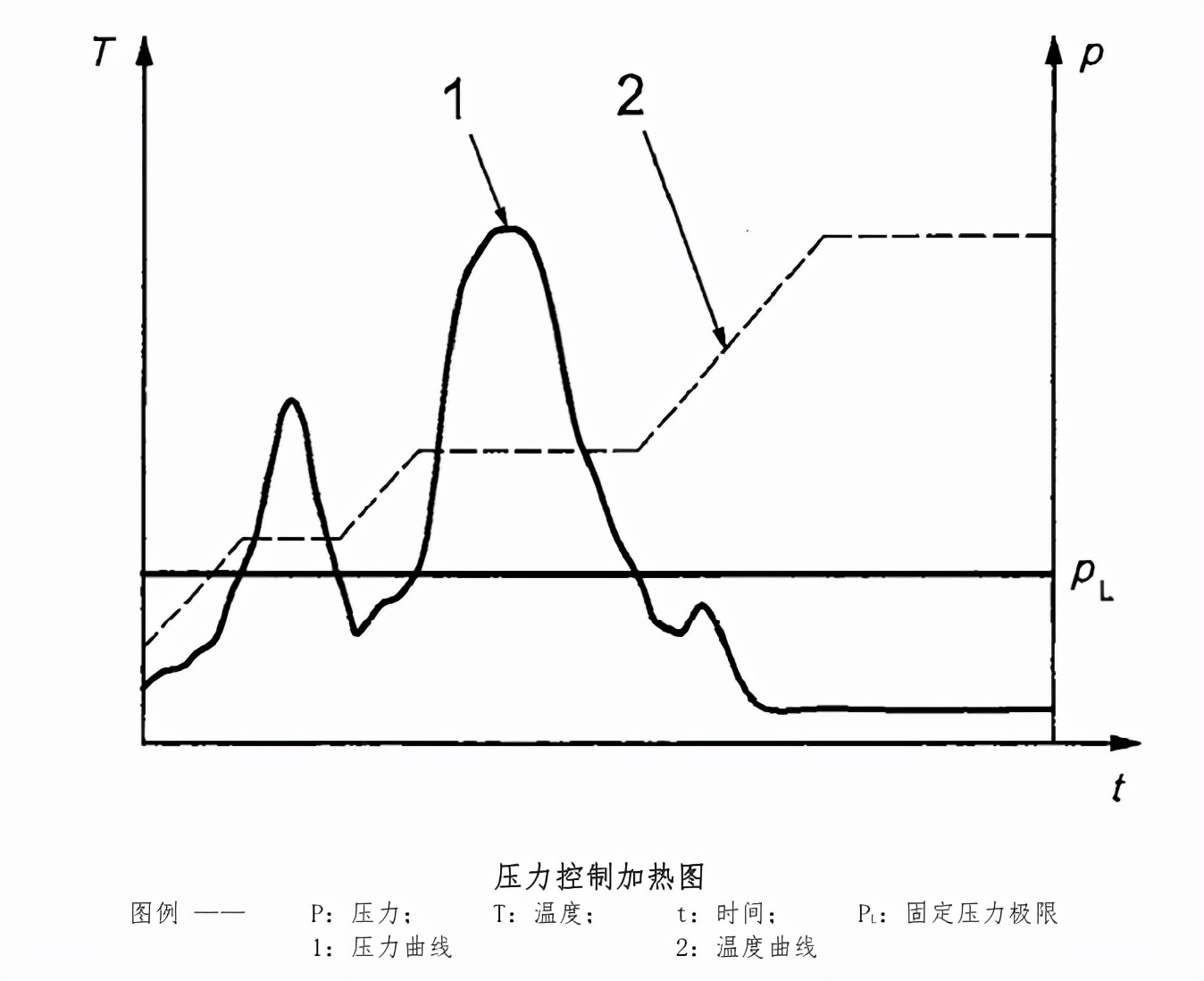 一文讀懂BET測試常見問題（四）