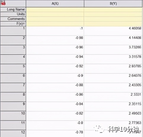 Origin入門(mén)教程（23）：怎么樣用origin畫(huà)曲線(xiàn)的切線(xiàn)