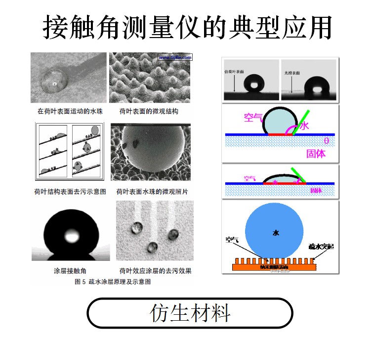 接触角测定的特征:分析材料表面的亲水疏水性能,适用于研究开发及产品