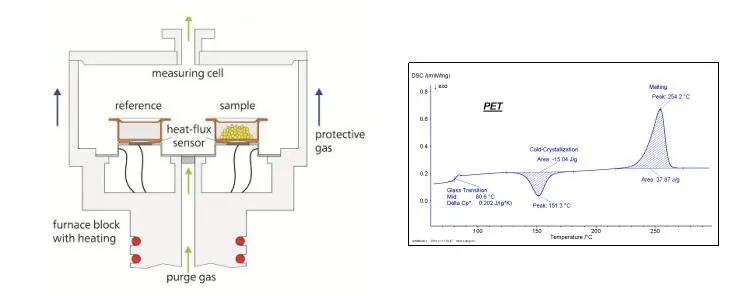 热分析在高分子材料中的应用dsctga导热系数tmadma