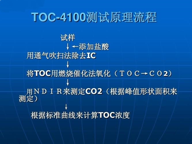 TOC測試