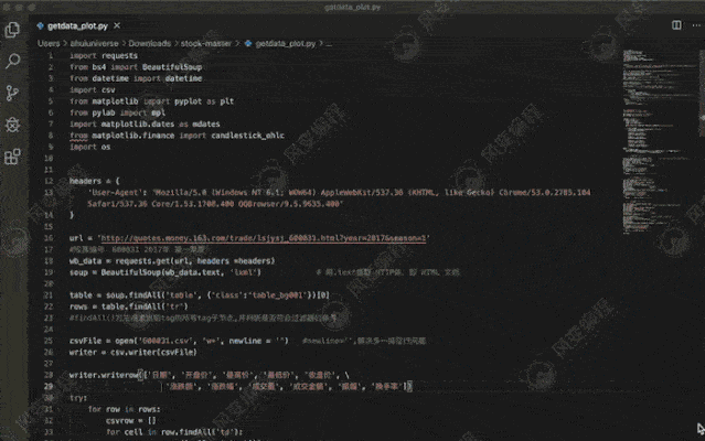 Python軟件，可全網(wǎng)尋找科研圈中外文獻(xiàn)！