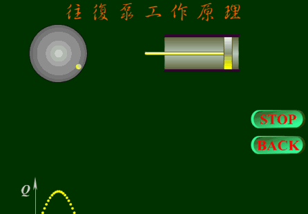 一文看懂泵的工作原理