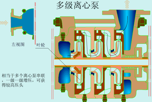各種泵的工作原理動圖，拿走不謝