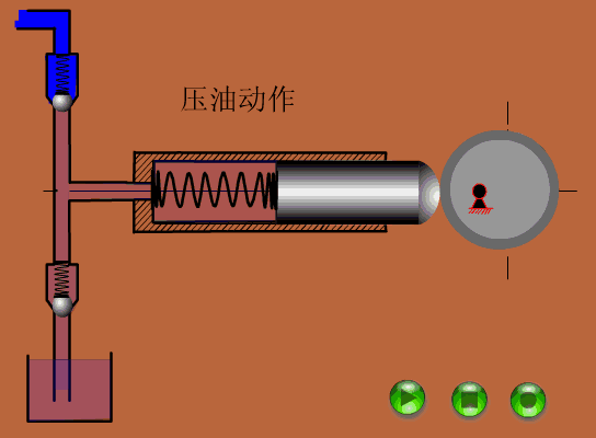 各種泵的工作原理動圖，拿走不謝