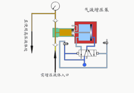 各種泵的工作原理動圖，拿走不謝