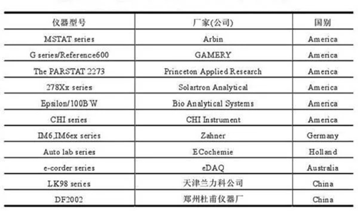 電化學(xué)工作站的原理與應(yīng)用