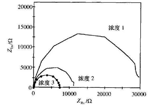 電化學(xué)工作站的原理與應(yīng)用
