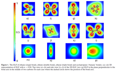 電子局域化函數(shù)（electron localization function)