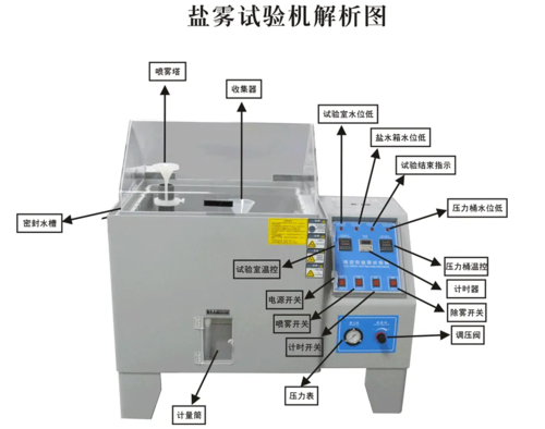 鹽霧試驗機解析圖