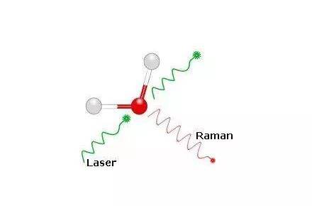 一文帶你看懂拉曼光譜