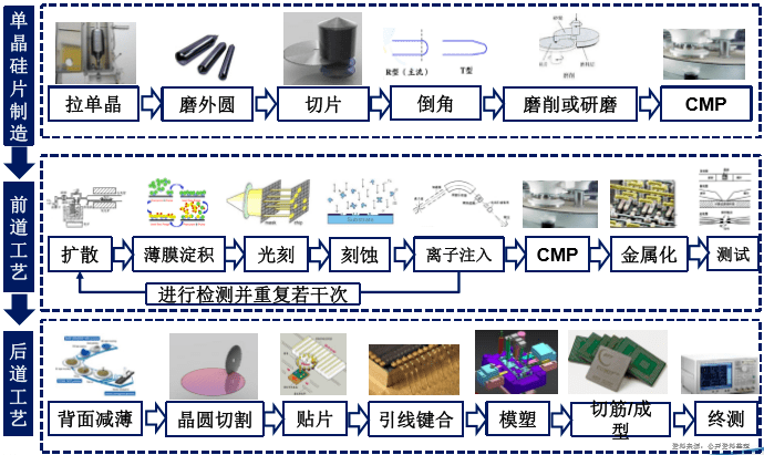 红外光谱应用于半导体行业