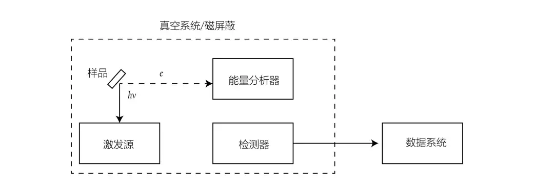 科研必備“武器”之電子能譜儀