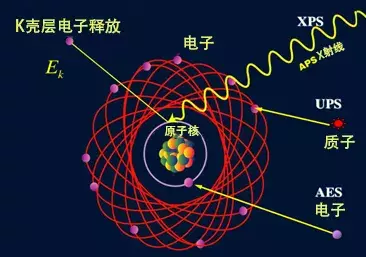 科研必備“武器”之電子能譜儀