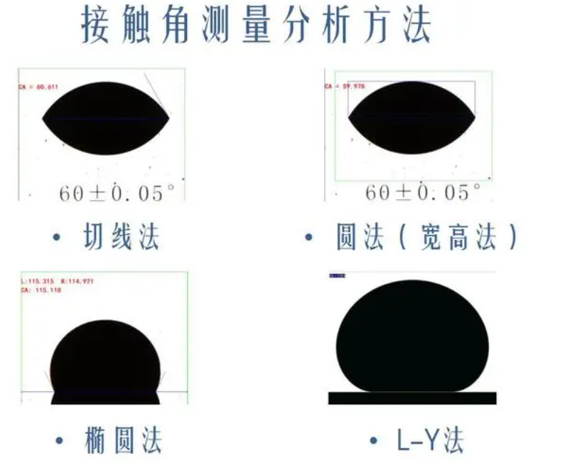接觸角測量方法