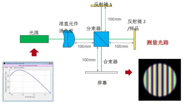 哪里可以測試白光干涉儀