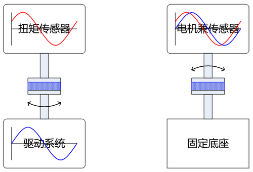 圖1 旋轉(zhuǎn)流變儀結(jié)構(gòu)設(shè)計（左為CR型，右為CS型）.png